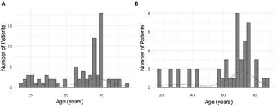 Movement Disorders Associated With Cerebral Artery Stenosis: A Nationwide Study